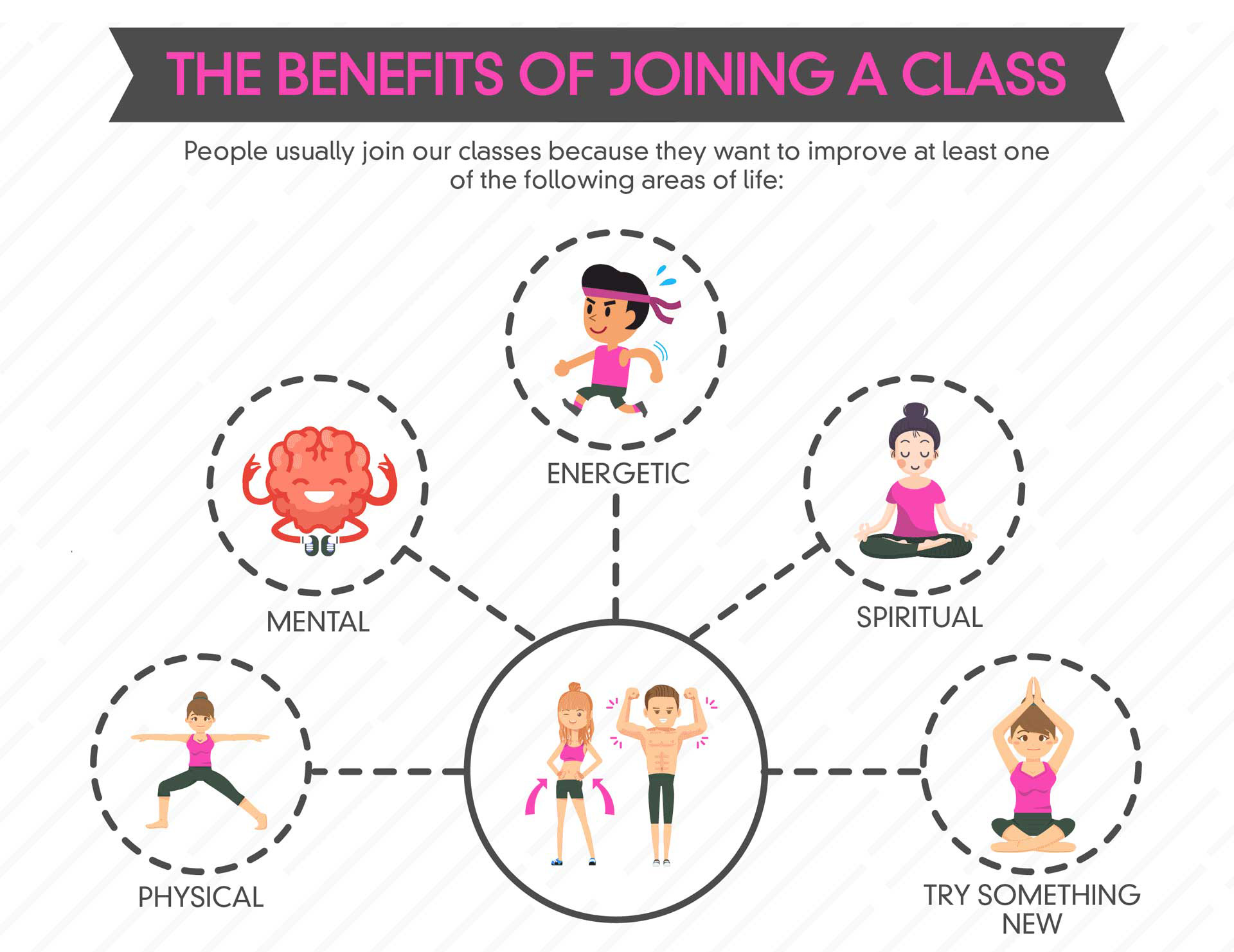 The Benefits Of Joining A Class